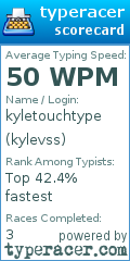 Scorecard for user kylevss