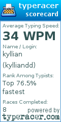 Scorecard for user kylliandd