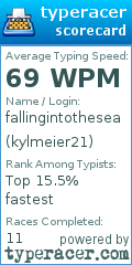 Scorecard for user kylmeier21