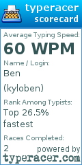 Scorecard for user kyloben