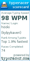 Scorecard for user kylpykaveri
