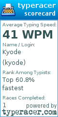 Scorecard for user kyode
