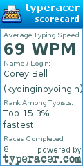 Scorecard for user kyoinginbyoingin