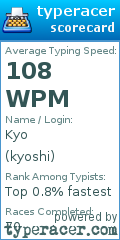 Scorecard for user kyoshi