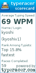 Scorecard for user kyoshiv1