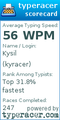 Scorecard for user kyracer