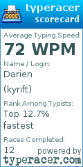 Scorecard for user kyrift