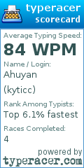 Scorecard for user kyticc