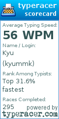 Scorecard for user kyummk