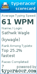 Scorecard for user kywagle