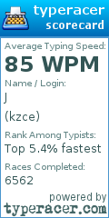 Scorecard for user kzce