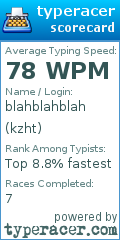 Scorecard for user kzht