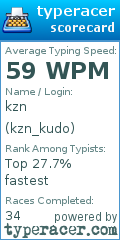 Scorecard for user kzn_kudo