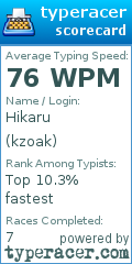 Scorecard for user kzoak