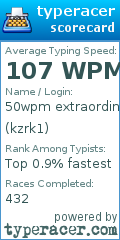 Scorecard for user kzrk1