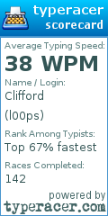 Scorecard for user l00ps