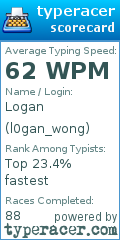 Scorecard for user l0gan_wong