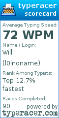 Scorecard for user l0lnoname