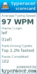 Scorecard for user l1ef
