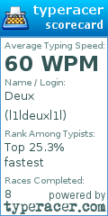 Scorecard for user l1ldeuxl1l