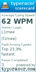 Scorecard for user l1mee