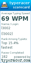 Scorecard for user l3002