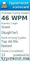 Scorecard for user l4ugh7er