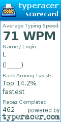 Scorecard for user l____