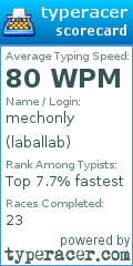 Scorecard for user laballab