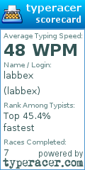 Scorecard for user labbex