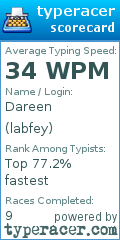 Scorecard for user labfey