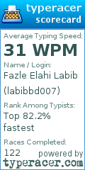 Scorecard for user labibbd007