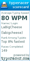 Scorecard for user labigcheese