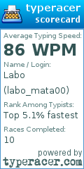 Scorecard for user labo_mata00