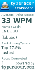 Scorecard for user labubu