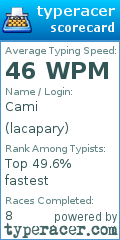 Scorecard for user lacapary