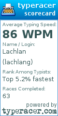 Scorecard for user lachlang