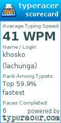 Scorecard for user lachunga