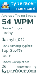 Scorecard for user lachyb_01