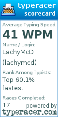 Scorecard for user lachymcd
