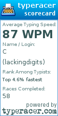 Scorecard for user lackingdigits