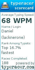 Scorecard for user lacknerone