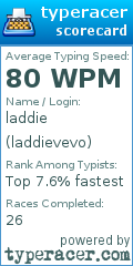 Scorecard for user laddievevo