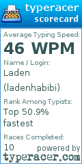 Scorecard for user ladenhabibi