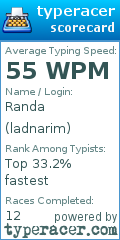 Scorecard for user ladnarim