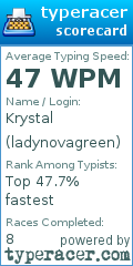 Scorecard for user ladynovagreen