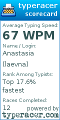 Scorecard for user laevna