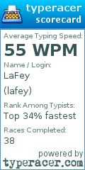 Scorecard for user lafey