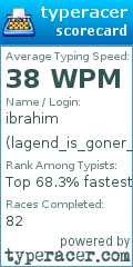 Scorecard for user lagend_is_goner_89