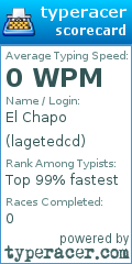 Scorecard for user lagetedcd